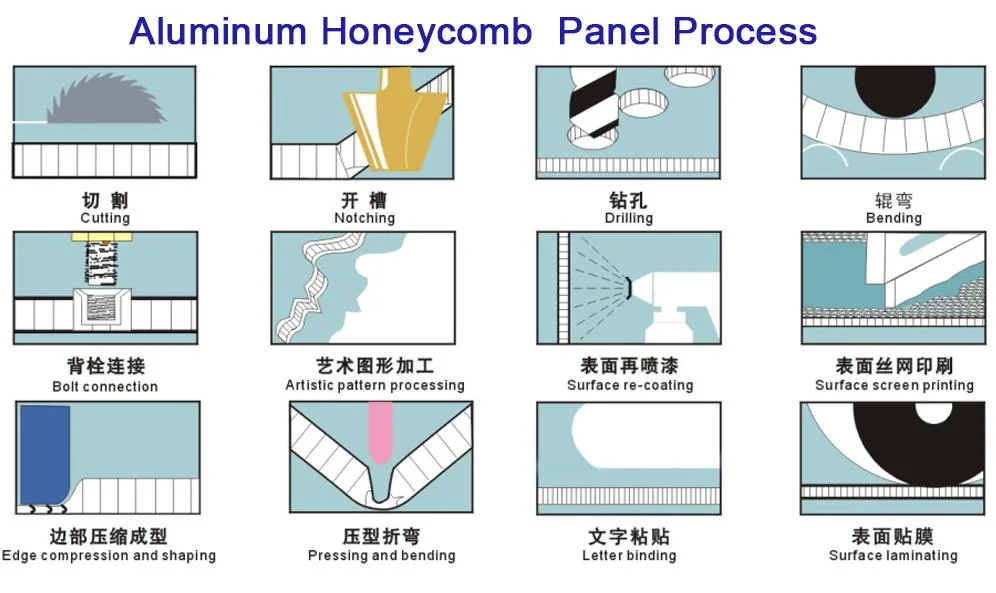 High Strength Aluminum Honeycomb Panel Wall Cladding 10mm 15mm for Outdoor Usage