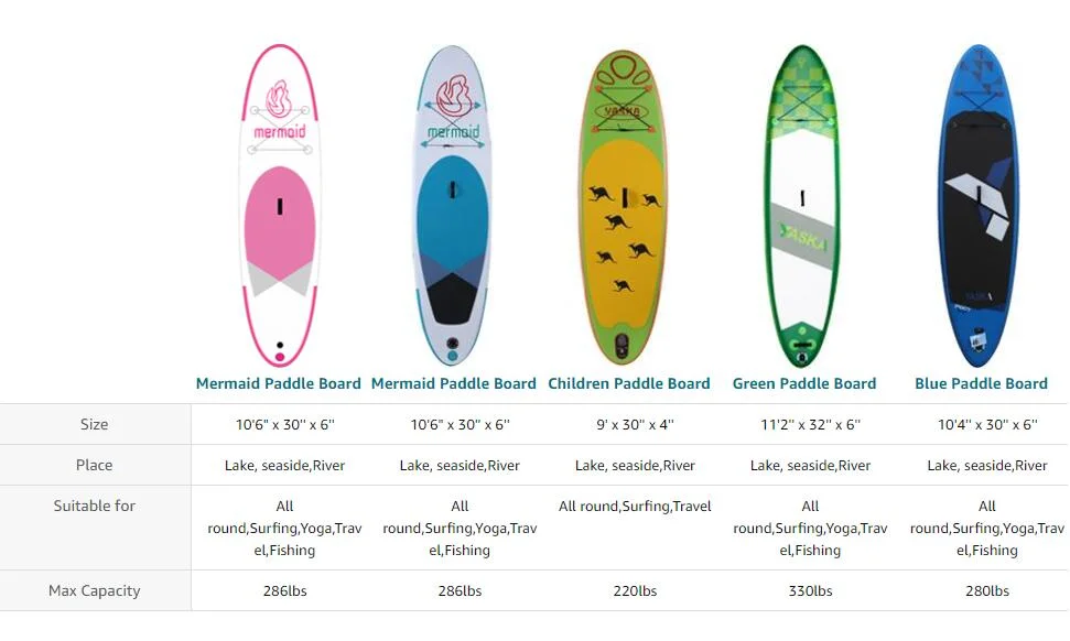 Factory Wholesale Hot Selling All Round UV Printing Inflatable Sup Board in 10′ 6FT Length 30′ ′ Width 6′ ′ Thickness Paddleboard